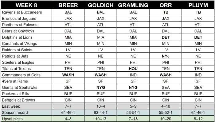 mmqb-staff-picks-week-8
